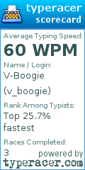 Scorecard for user v_boogie