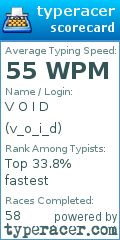 Scorecard for user v_o_i_d