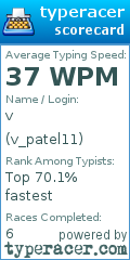 Scorecard for user v_patel11