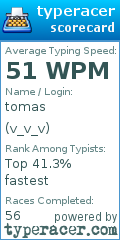 Scorecard for user v_v_v