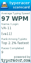 Scorecard for user va11