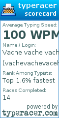 Scorecard for user vachevachevaceh