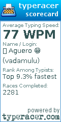 Scorecard for user vadamulu