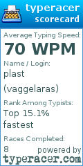 Scorecard for user vaggelaras
