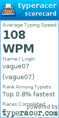 Scorecard for user vague07