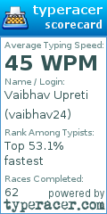 Scorecard for user vaibhav24