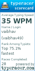 Scorecard for user vaibhav49