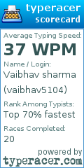 Scorecard for user vaibhav5104