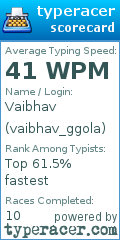 Scorecard for user vaibhav_ggola