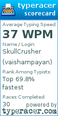 Scorecard for user vaishampayan