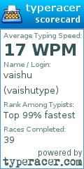 Scorecard for user vaishutype