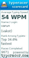 Scorecard for user vakot