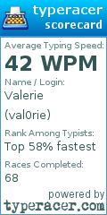 Scorecard for user val0rie
