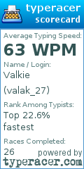 Scorecard for user valak_27