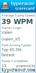 Scorecard for user valen_irl