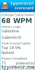 Scorecard for user valentin3