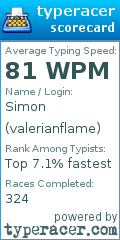 Scorecard for user valerianflame