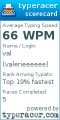 Scorecard for user valerieeeeee