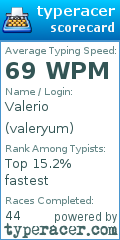 Scorecard for user valeryum