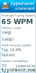 Scorecard for user valgt