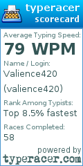 Scorecard for user valience420