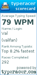 Scorecard for user valifan