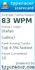 Scorecard for user valinx