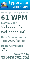 Scorecard for user valliappan_04
