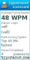 Scorecard for user valll