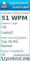 Scorecard for user valsol