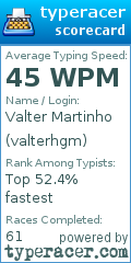 Scorecard for user valterhgm