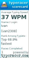 Scorecard for user van2308