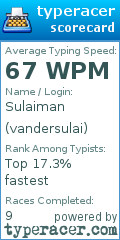 Scorecard for user vandersulai