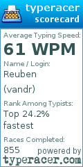 Scorecard for user vandr