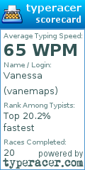 Scorecard for user vanemaps
