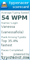 Scorecard for user vanessafiola