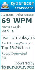 Scorecard for user vanillamonkeymusic