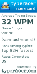 Scorecard for user vannaisthebest