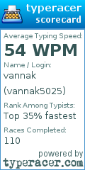 Scorecard for user vannak5025