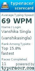 Scorecard for user vanshikasingla