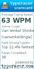 Scorecard for user vanwinkeldingle