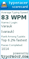 Scorecard for user varauk