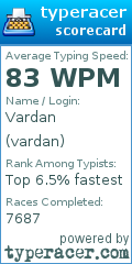 Scorecard for user vardan