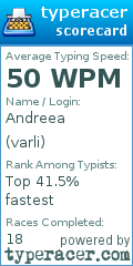 Scorecard for user varli