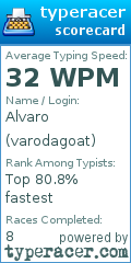 Scorecard for user varodagoat