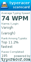 Scorecard for user varogh