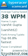Scorecard for user varshit62