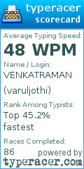 Scorecard for user varuljothi
