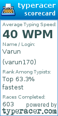 Scorecard for user varun170