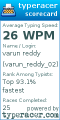 Scorecard for user varun_reddy_02